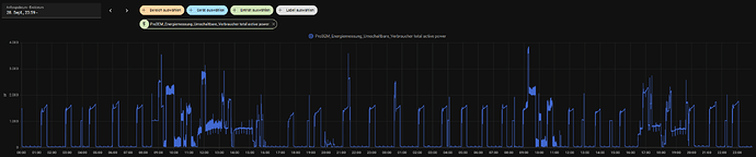 Standard_Regelung_Fühler Original