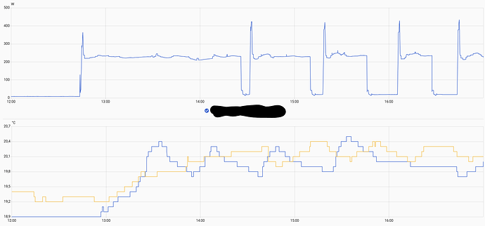 grafik
