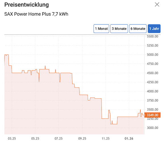 Bildschirmfoto 2026-02-09 um 09.58.35