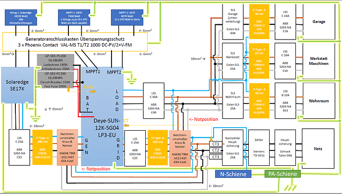 Deye Schema mit versetzten Notstromumschalter.png