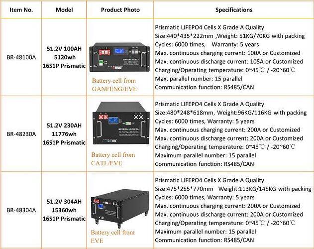 Basen 48V Racks.JPG
