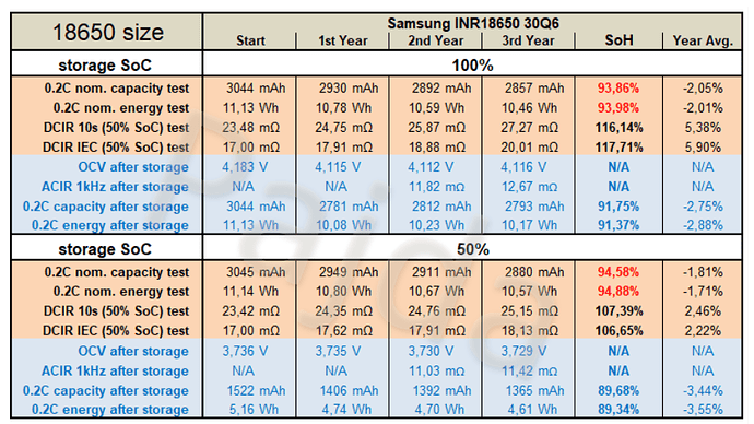 18650_cal_age_INR18650_30Q6.png