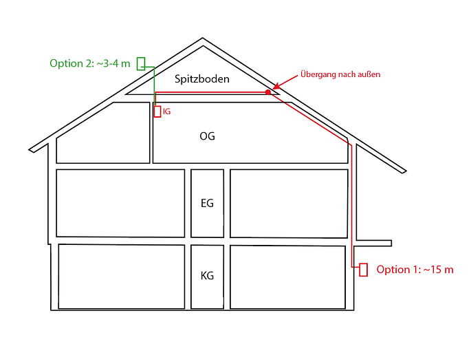 Planung_Klima_Position_AG