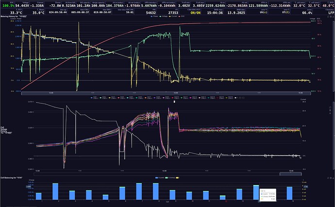100Ah_CALB_I_Balancing_done_v131125a