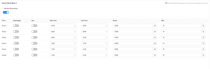 SystemWorkMode2