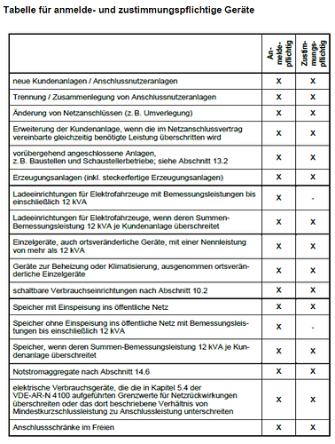 grafik