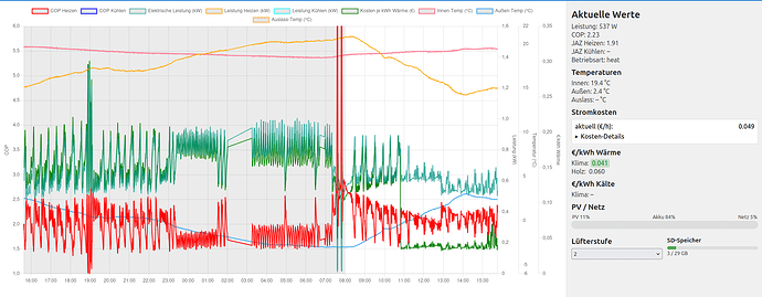 aktuelle Betaversion
