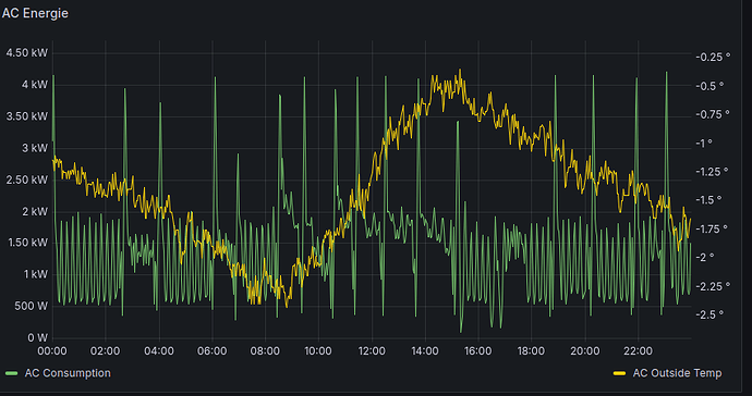 grafik
