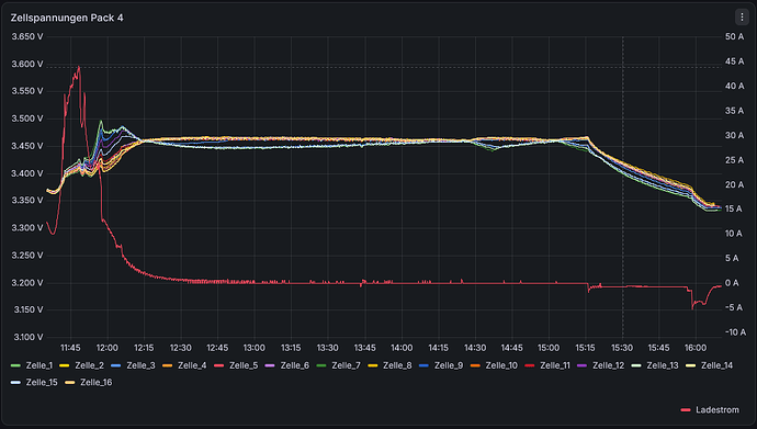 grafik