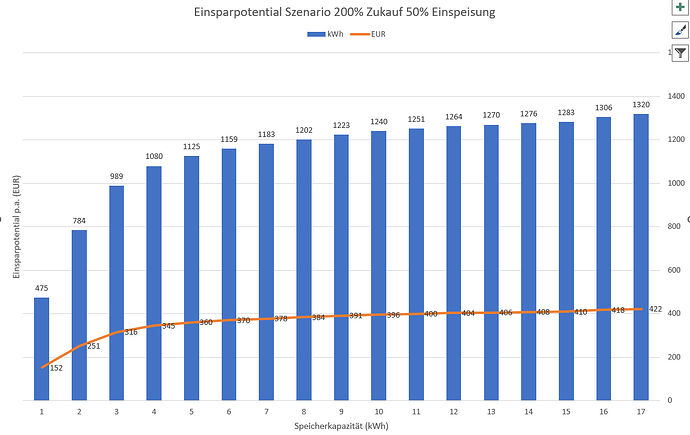 Einsparpotential_szenario.png