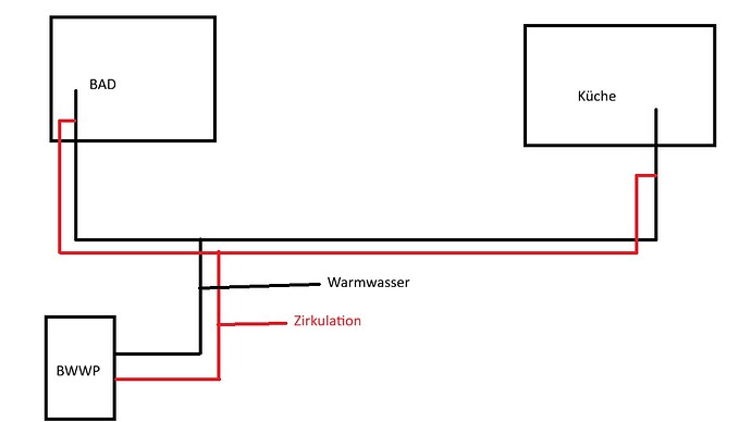 Leitungen
