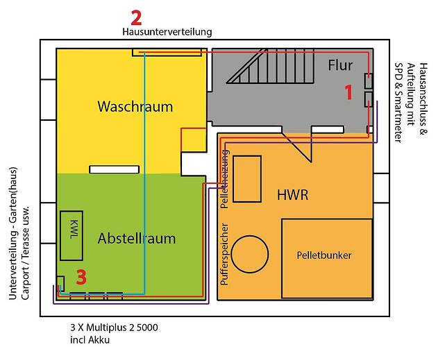 Kellerverteilung.jpg