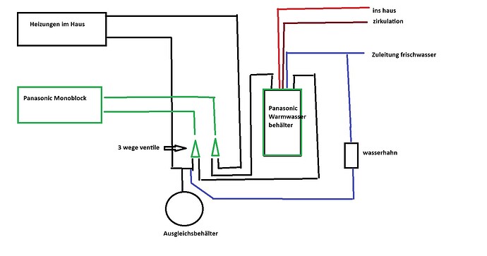 neues_system