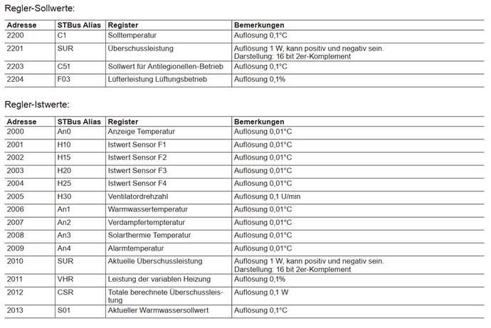 register