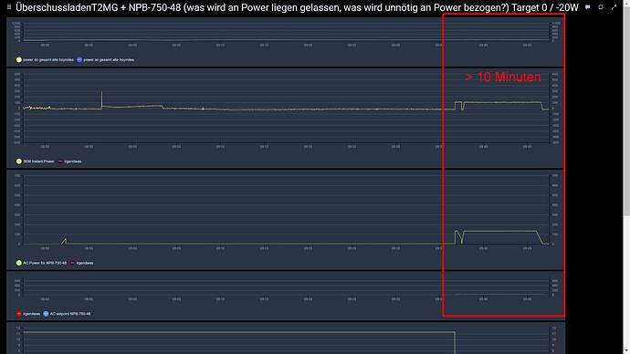 2____ markiert   t2mg und NPB-750-48 Target Fenster 0 -20 W bewölkt kann überschuss um die 40 W gespeichert werden capture  29032024_094737.jpg