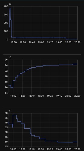 SplitDry2h