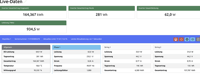 openDTU LiveDaten2