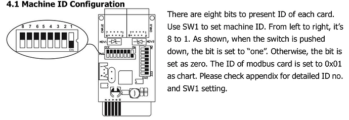 MODBUS_II_Card_ID.png