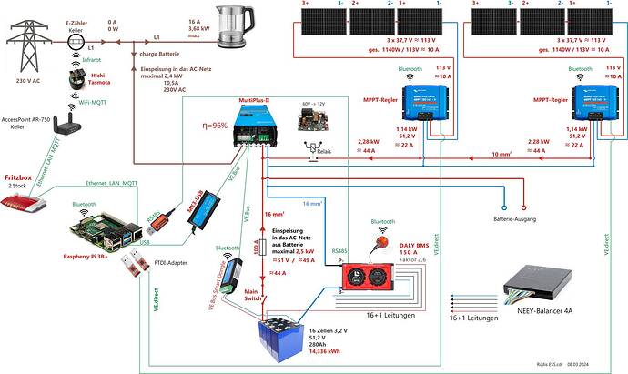 00-Rüdis ESS Hardware Übersicht..jpg