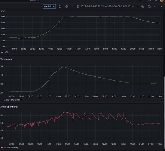 Grafana 2024-08-09.jpg