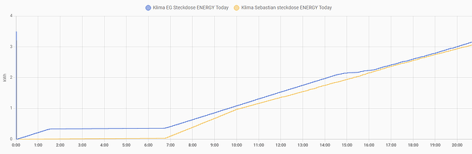 klimaanlagen kwg