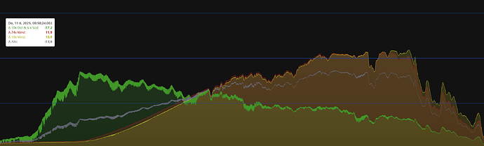 grafik