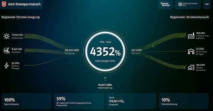 Screenshot 2025-06-13 at 13-01-09 EnergieMonitor - Amt Krempermarsch