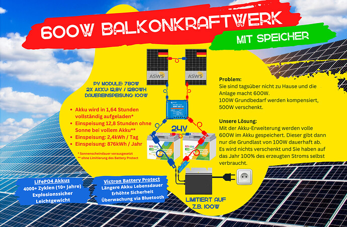 bkw_speicher_forum.png