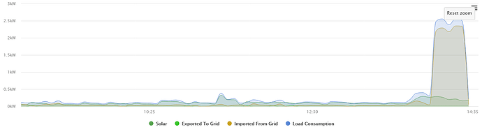 Screenshot 2023-06-23 at 14-36-56 Dashboard.png