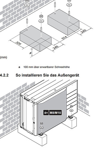 Daikin_AG_Fuss