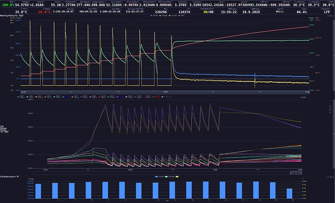 A_Relaxation_without_balancing_v100925a