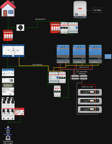 Victron Schema