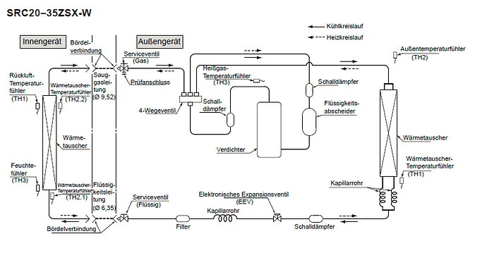 grafik