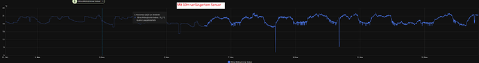 Tempverlauf_MHI_Sensor_verlaengert_14_Tage