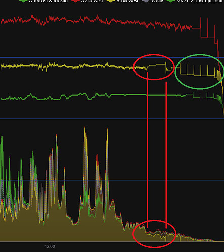 grafik