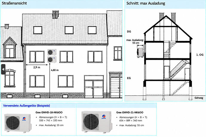 grafik
