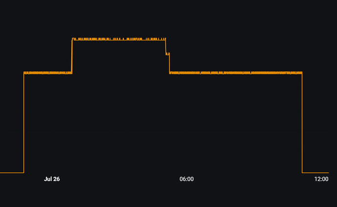 Screenshot 2026-07-26 121600_fan vs demand1