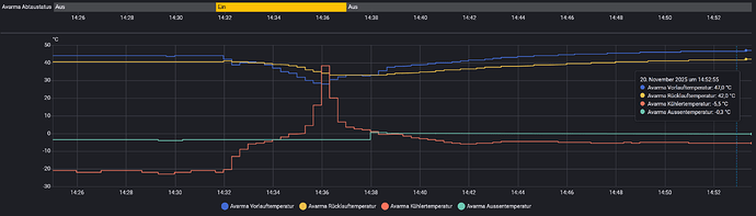 grafik