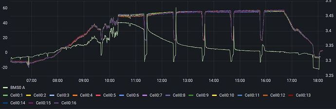 BMS_1_Strom_Spannungen