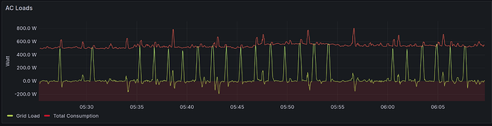 Victron Aussetzer2.png