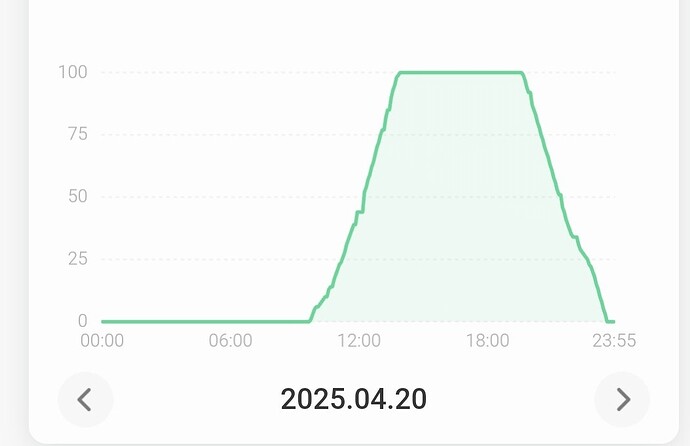 Screenshot_2025-04-21-16-00-05-416_com.tuya.smartlife