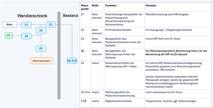 Bildschirmfoto 2026-04-01 um 16.54.12
