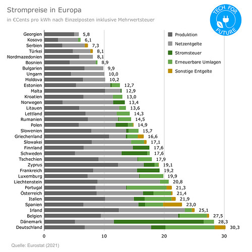 Strompreise-in-Europa.png