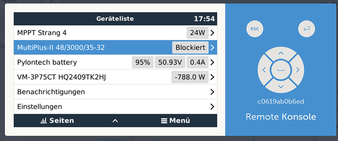 blockiert
