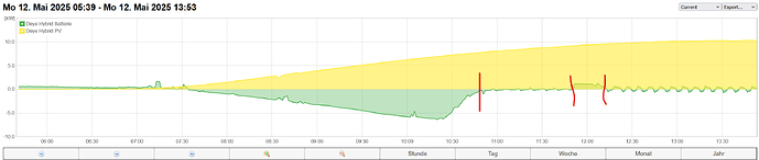 grafik
