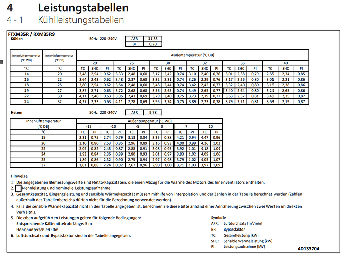 Leistungstabelle_RXM-R9_FTXM-R.png