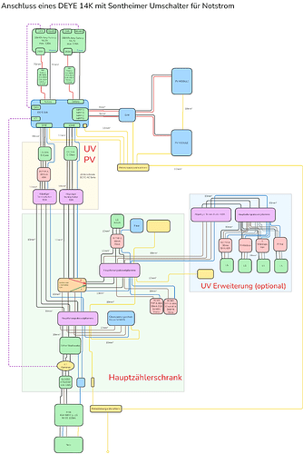 Anschlussplanung DEYE 25