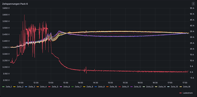 grafik
