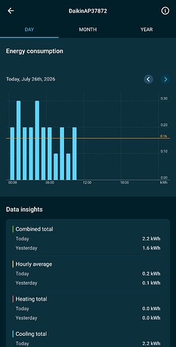 Screenshot_20260726_130330_Onecta - Daikin