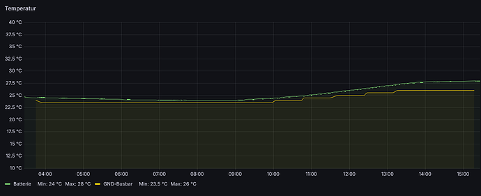 grafik